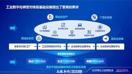 云网融合 驱动工业企业数字化转型的核心引擎——解读中国电信总经理李正茂在2020中国5G+工业互联网大会的发言