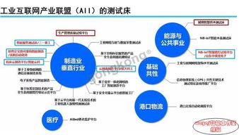 图说智能 工业互联网软件开发的发展态势与未来展望