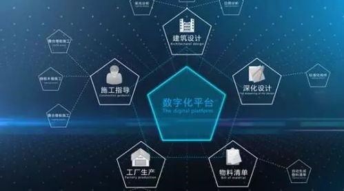 2019年中国智能制造的十大发展关键点
