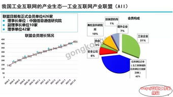 图说智能 工业互联网发展态势与展望（2）——软件开发的赋能与革新